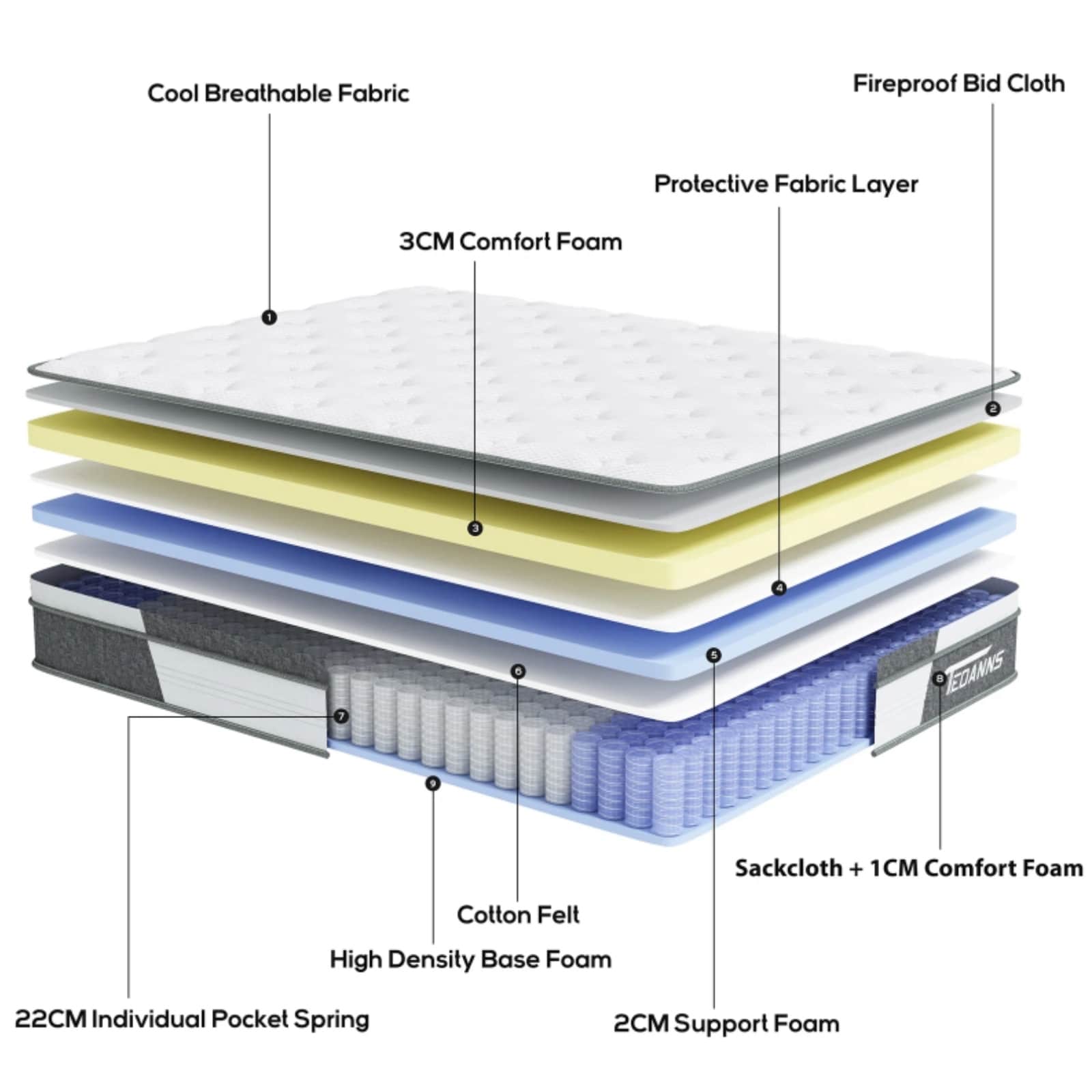 10-Zoll-Hybridmatratze aus Memory-Schaum und Federkern