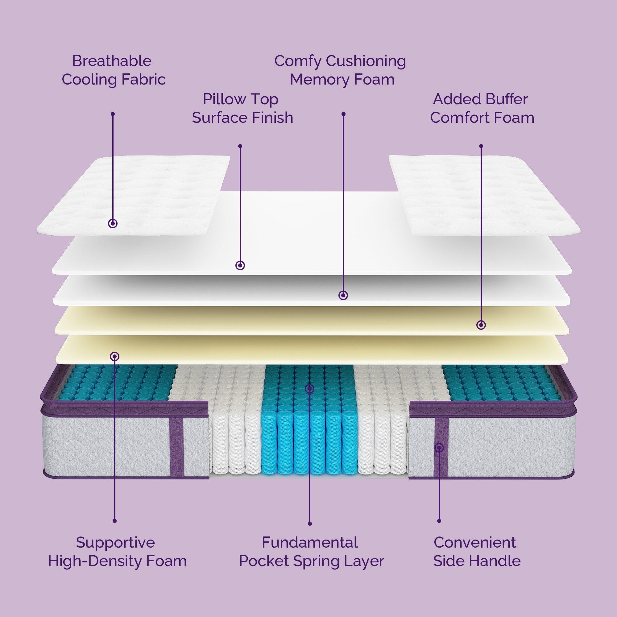 12 Zoll Memory Foam Pillow Top Medium Matratze
