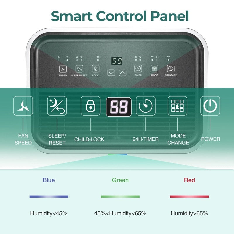 Luftentfeuchter für 3500 Quadratfuß (ca. 325 m²) große Räume wie Keller, Wohnräume, große Zimmer und Schlafzimmer sowie Garagen – geräuscharm