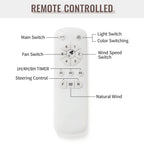 48- und 52-Zoll-LED-Deckenventilator mit integrierter Beleuchtung und Fernbedienung, reversibler Gleichstrommotor