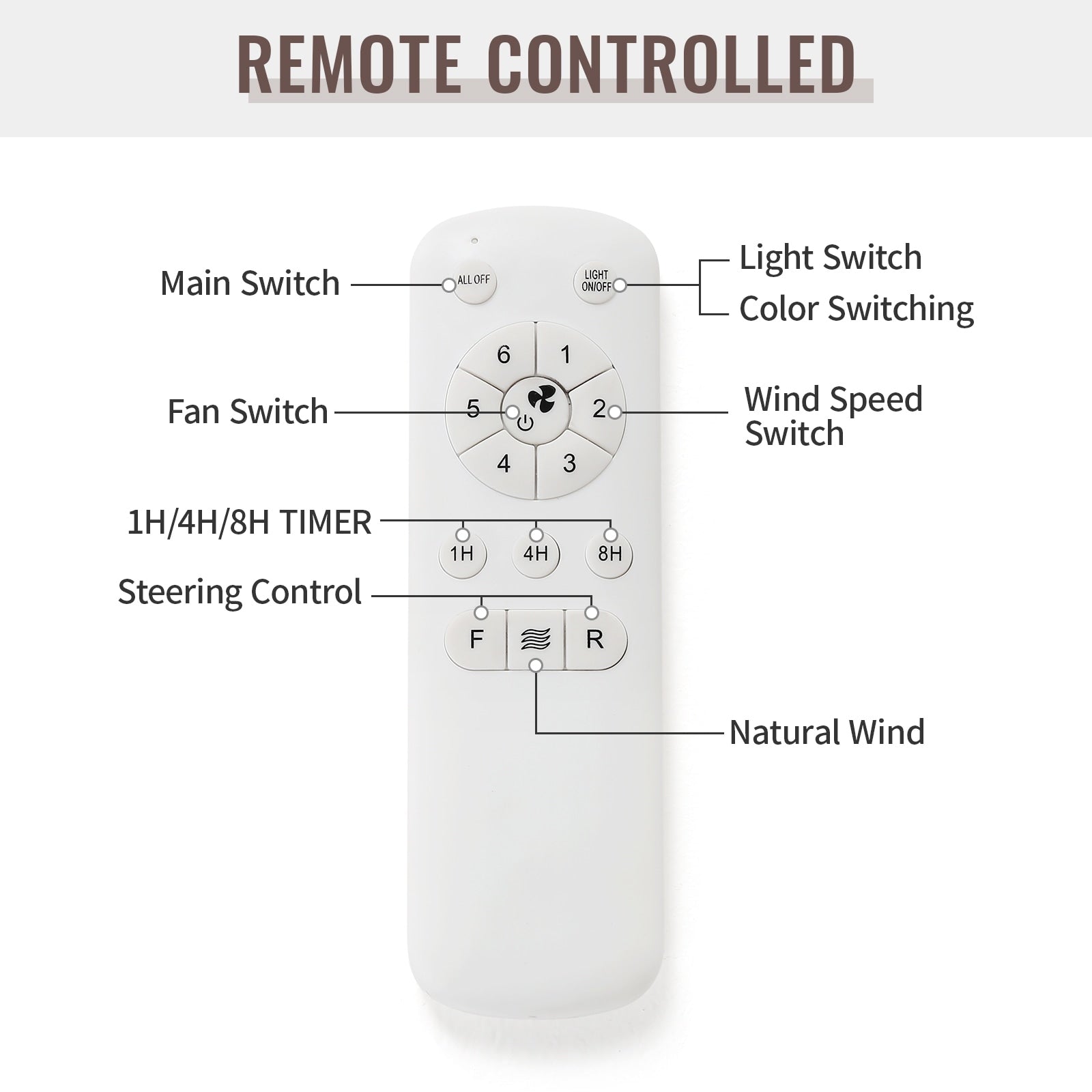 48- und 52-Zoll-LED-Deckenventilator mit integrierter Beleuchtung und Fernbedienung, reversibler Gleichstrommotor