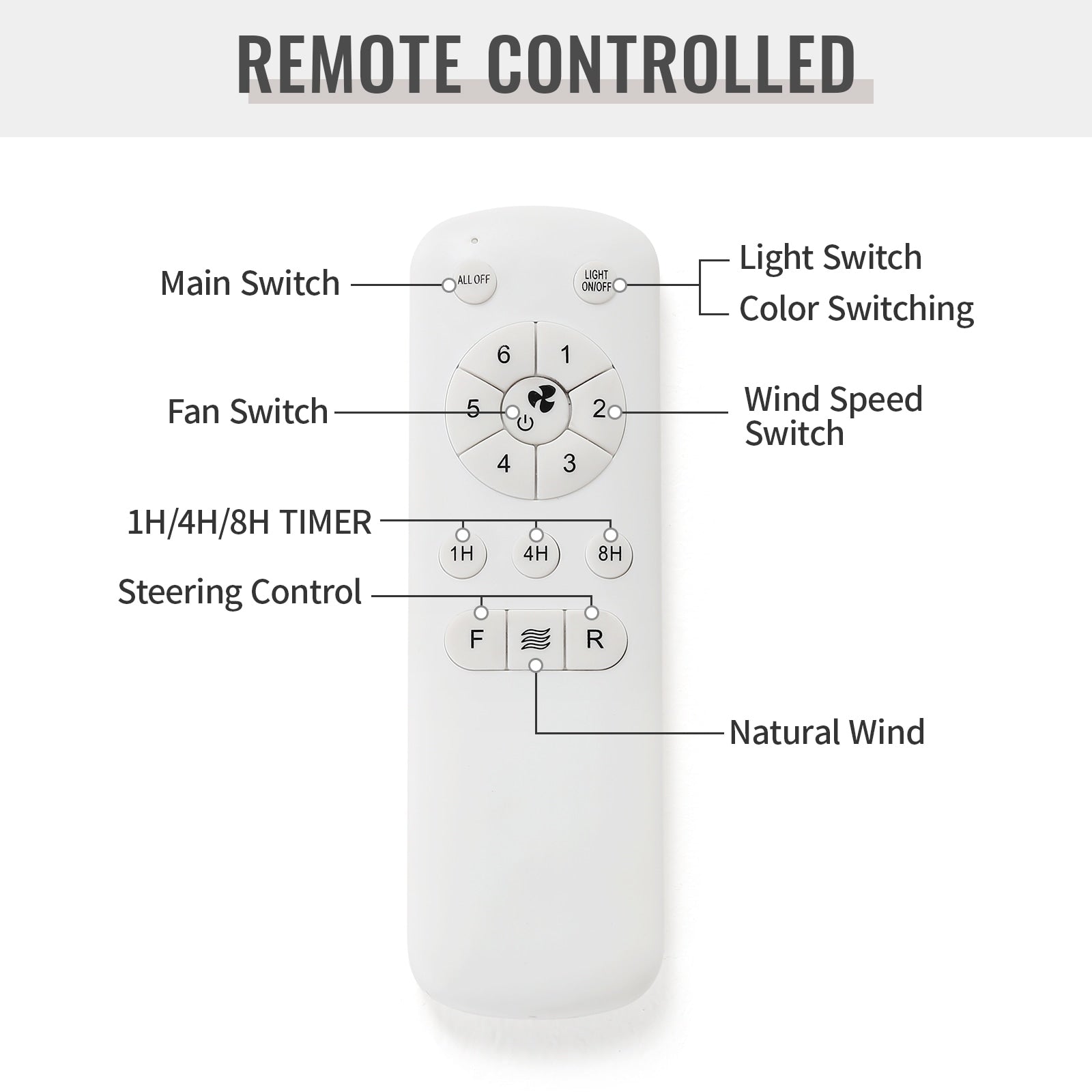 48- und 52-Zoll-LED-Deckenventilator mit integrierter Beleuchtung und Fernbedienung, reversibler Gleichstrommotor