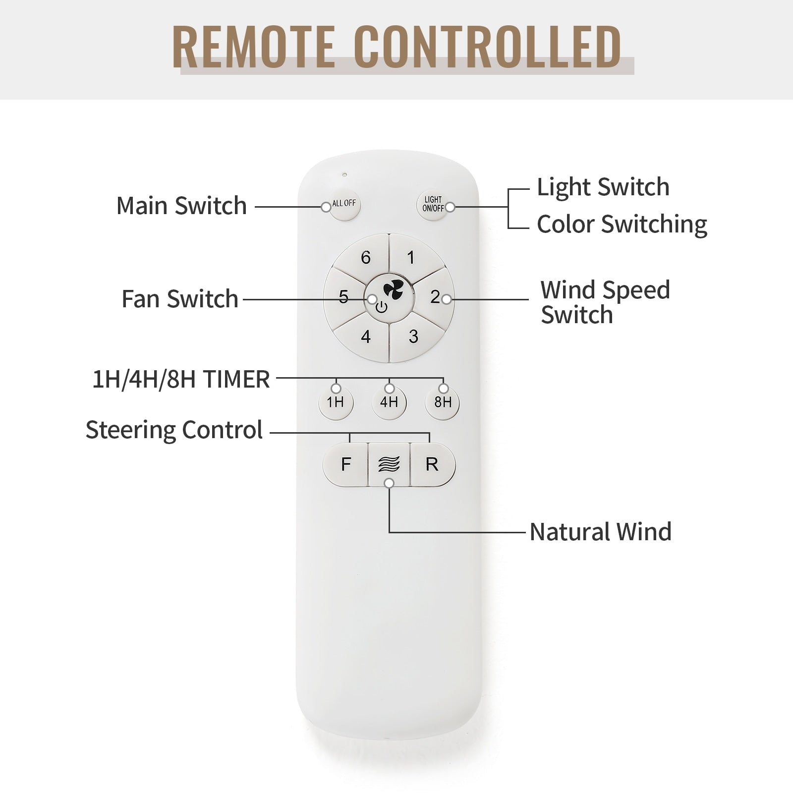48- und 52-Zoll-LED-Deckenventilator mit integrierter Beleuchtung und Fernbedienung, reversibler Gleichstrommotor