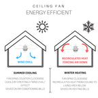 Copper Grove Guasipati 52-Zoll-Deckenventilator im Tiffany-Stil (Magna Carta) – 52L x 52B x 16,5