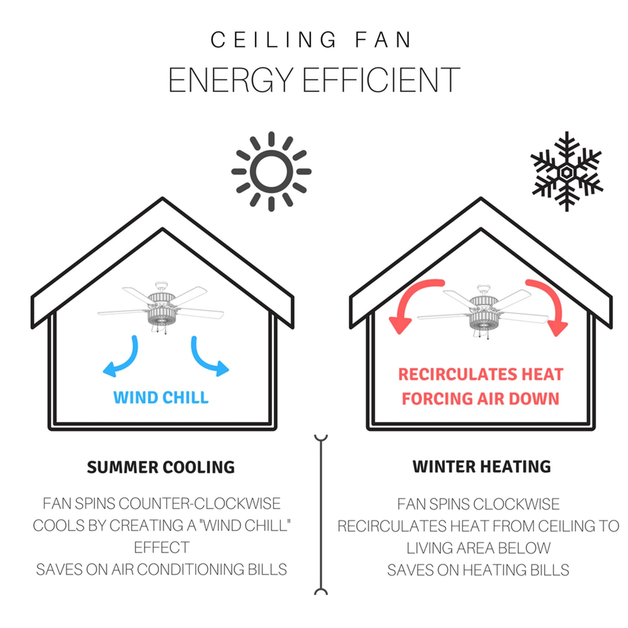 Copper Grove Guasipati 52-Zoll-Deckenventilator im Tiffany-Stil (Magna Carta) – 52L x 52B x 16,5