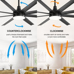 72 große Deckenventilatoren mit LED-Licht, Fernbedienung und 8 Flügeln – 72 Zoll