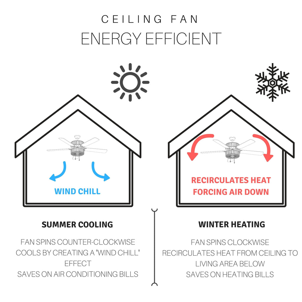 52 Carbon Loft Deckenventilator aus gebürstetem Metall im Landhausstil mit LED-Beleuchtung