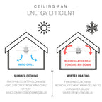 52 Carbon Loft Deckenventilator aus gebürstetem Metall im Landhausstil mit LED-Beleuchtung