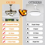 Cusp Barn 42 Deckenventilator mit einziehbarem Gehäuse, Beleuchtung und Fernbedienung, DIY Shape Fandelier, moderne, leise LED-Deckenleuchte mit Gleichstrommotor