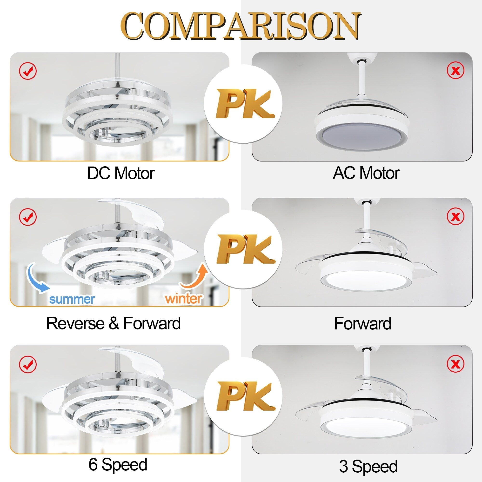 Cusp Barn 42 Deckenventilator mit einziehbarem Gehäuse, Beleuchtung und Fernbedienung, DIY Shape Fandelier, moderne, leise LED-Deckenleuchte mit Gleichstrommotor