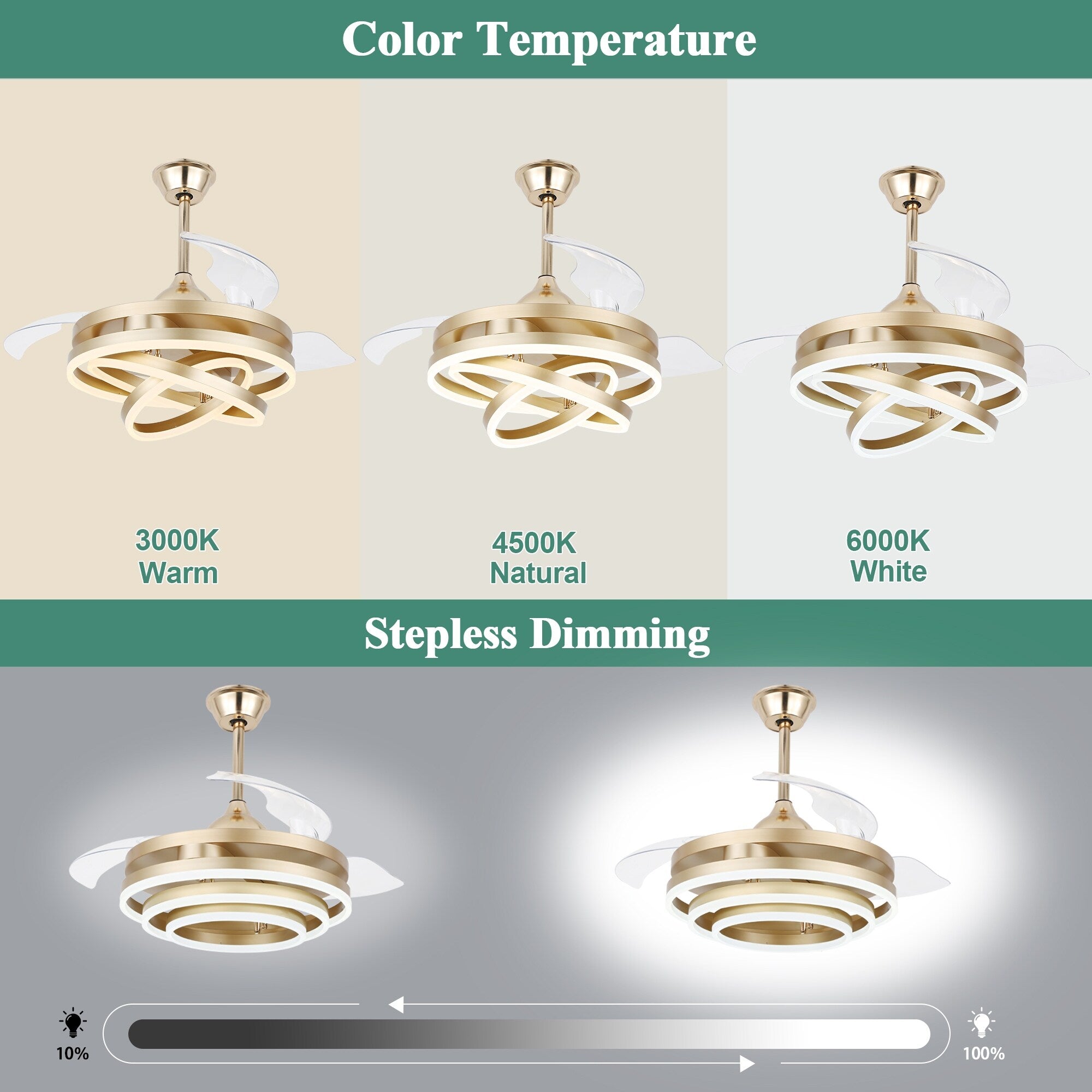 Cusp Barn 42 Deckenventilator mit einziehbarem Gehäuse, Beleuchtung und Fernbedienung, DIY Shape Fandelier, moderne, leise LED-Deckenleuchte mit Gleichstrommotor