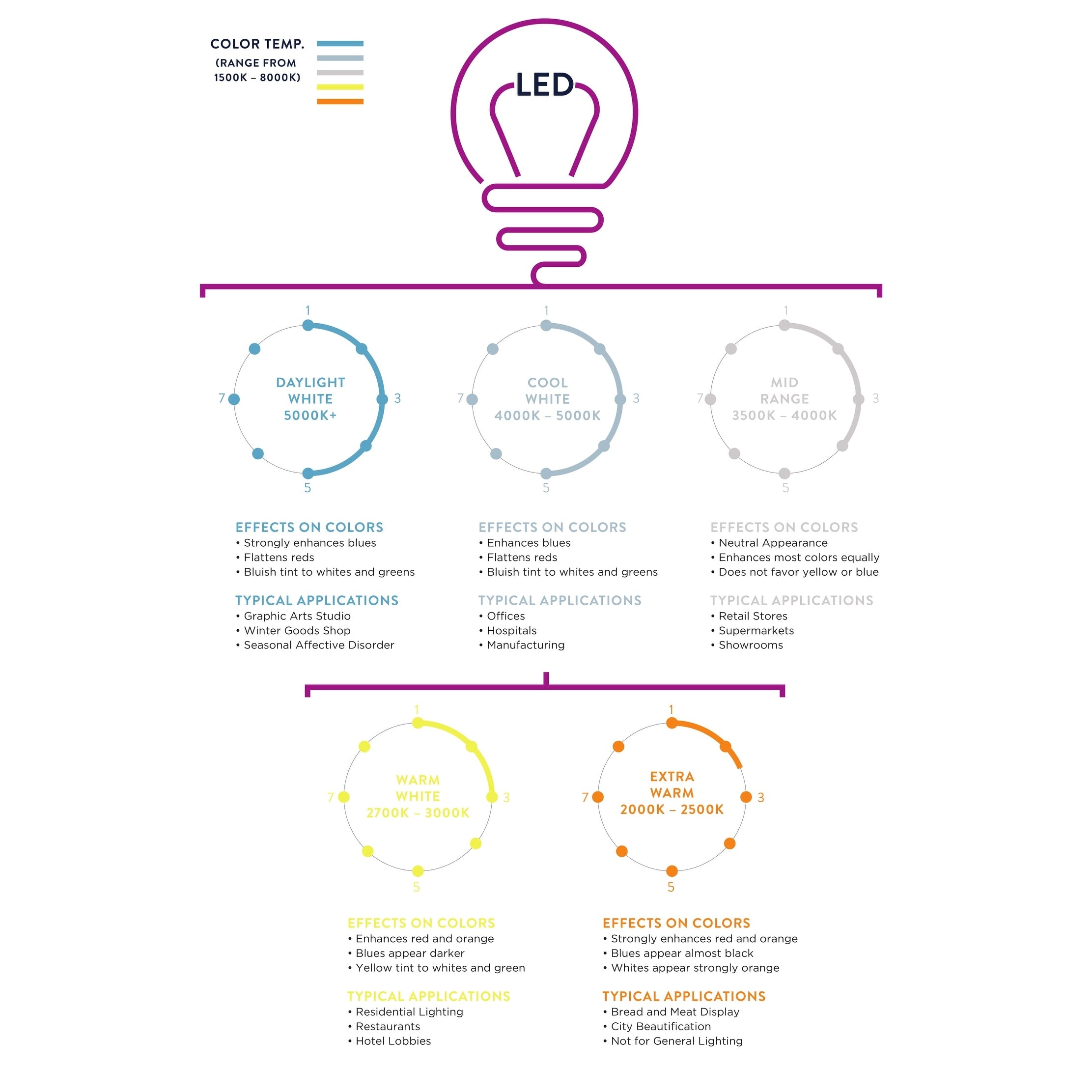 Eloise 27,5 Alabaster LED-Tischleuchte, Weiß/Goldblatt von JONATHAN Y