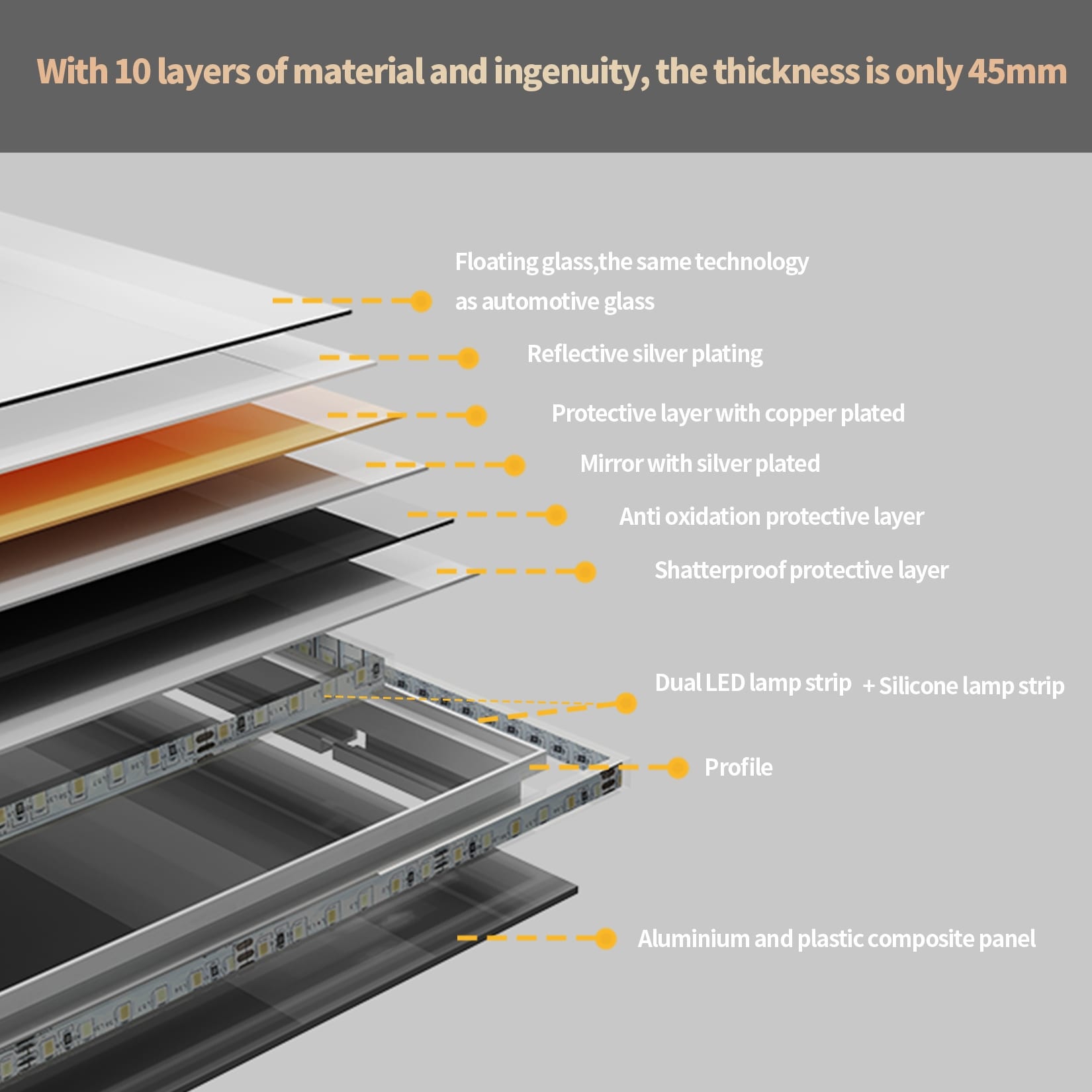 Extra großer LED-beleuchteter Wand-Waschtischspiegel mit Antibeschlagbeschichtung, 3 Farben
