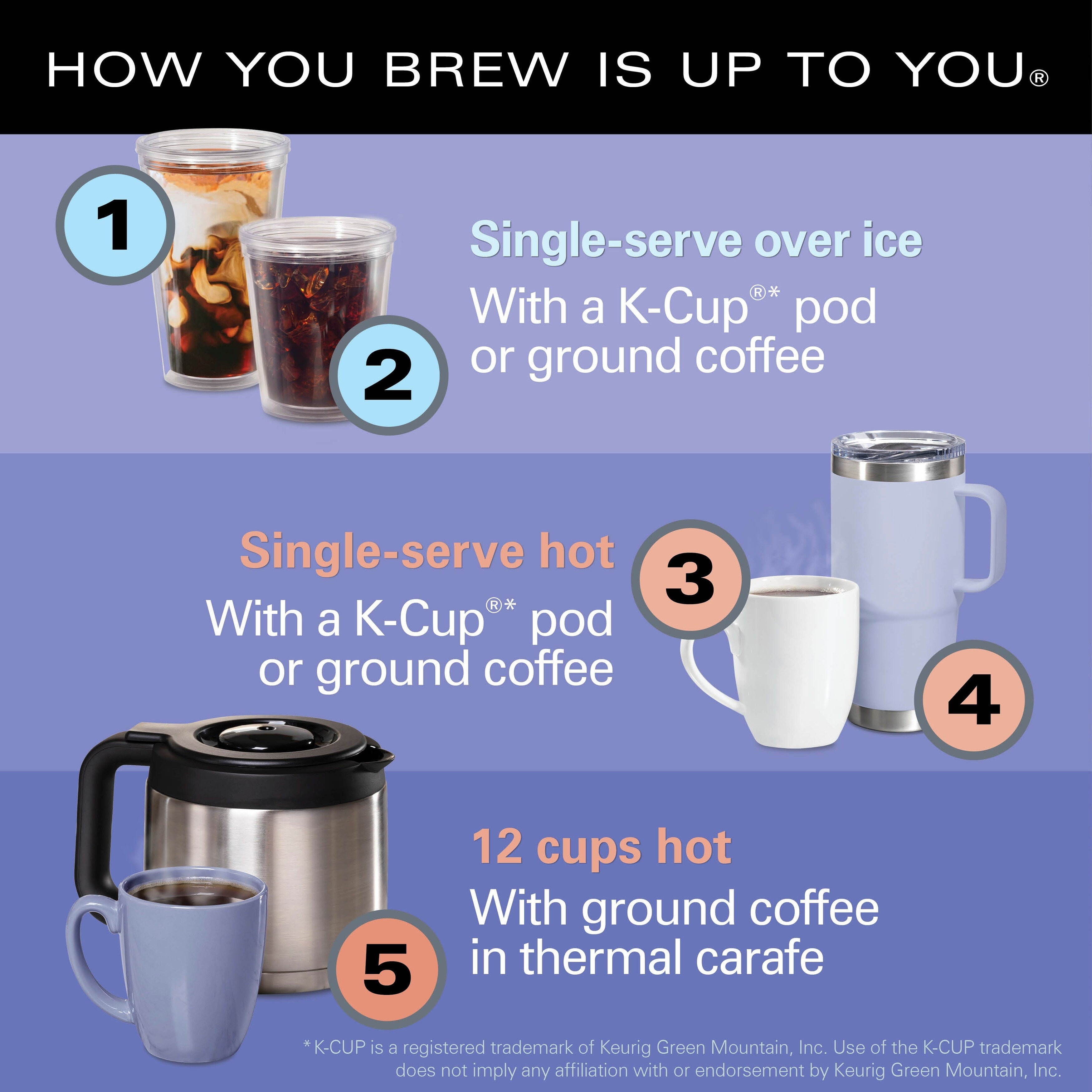 FlexBrew Advanced 5-in-1 Kaffeemaschine